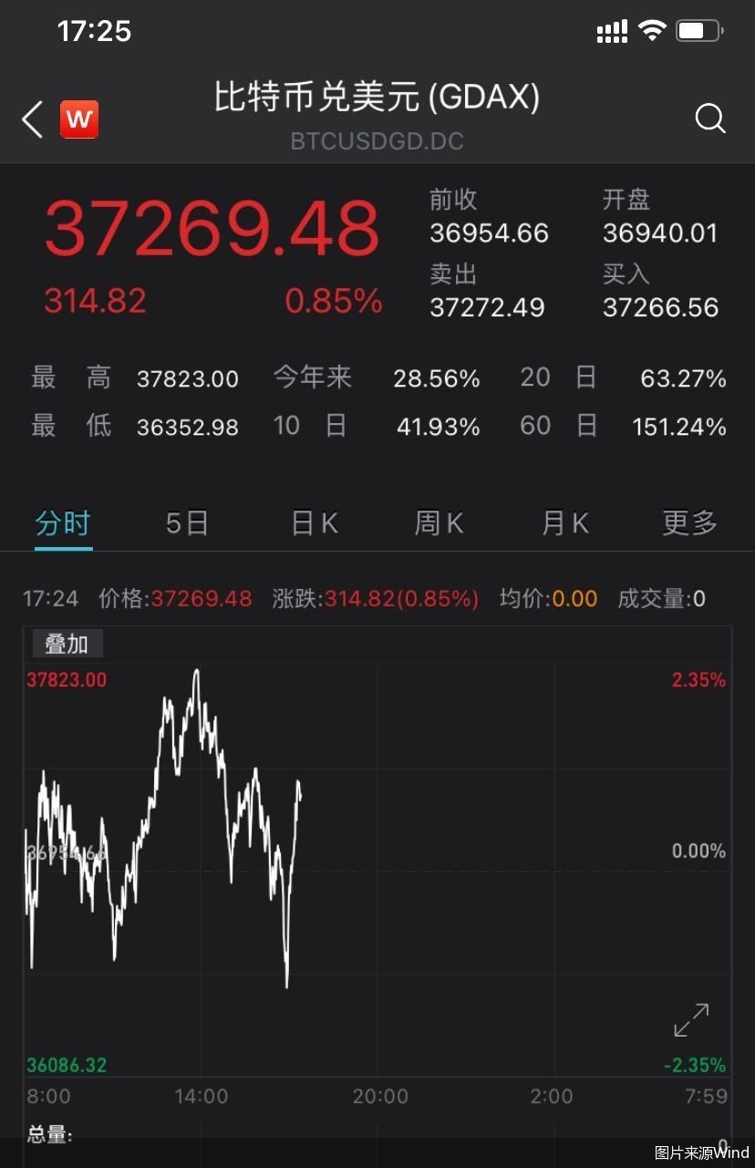 详细阅读:比特币最新价格行情(比特币最新行情及价格) 比特币最新价格行情(比特币最新行情及价格)