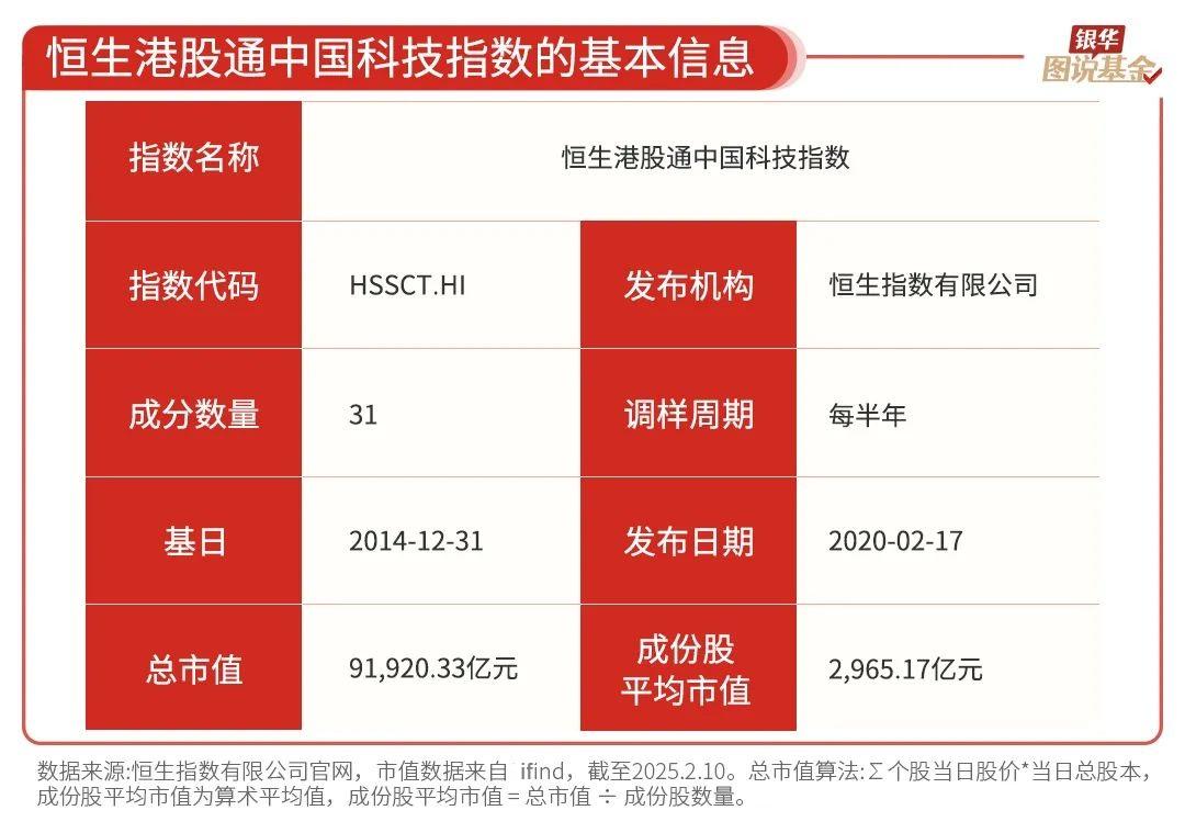 详细阅读:恒生中国企业指数(恒生中国企业指数基金) 恒生中国企业指数(恒生中国企业指数基金)