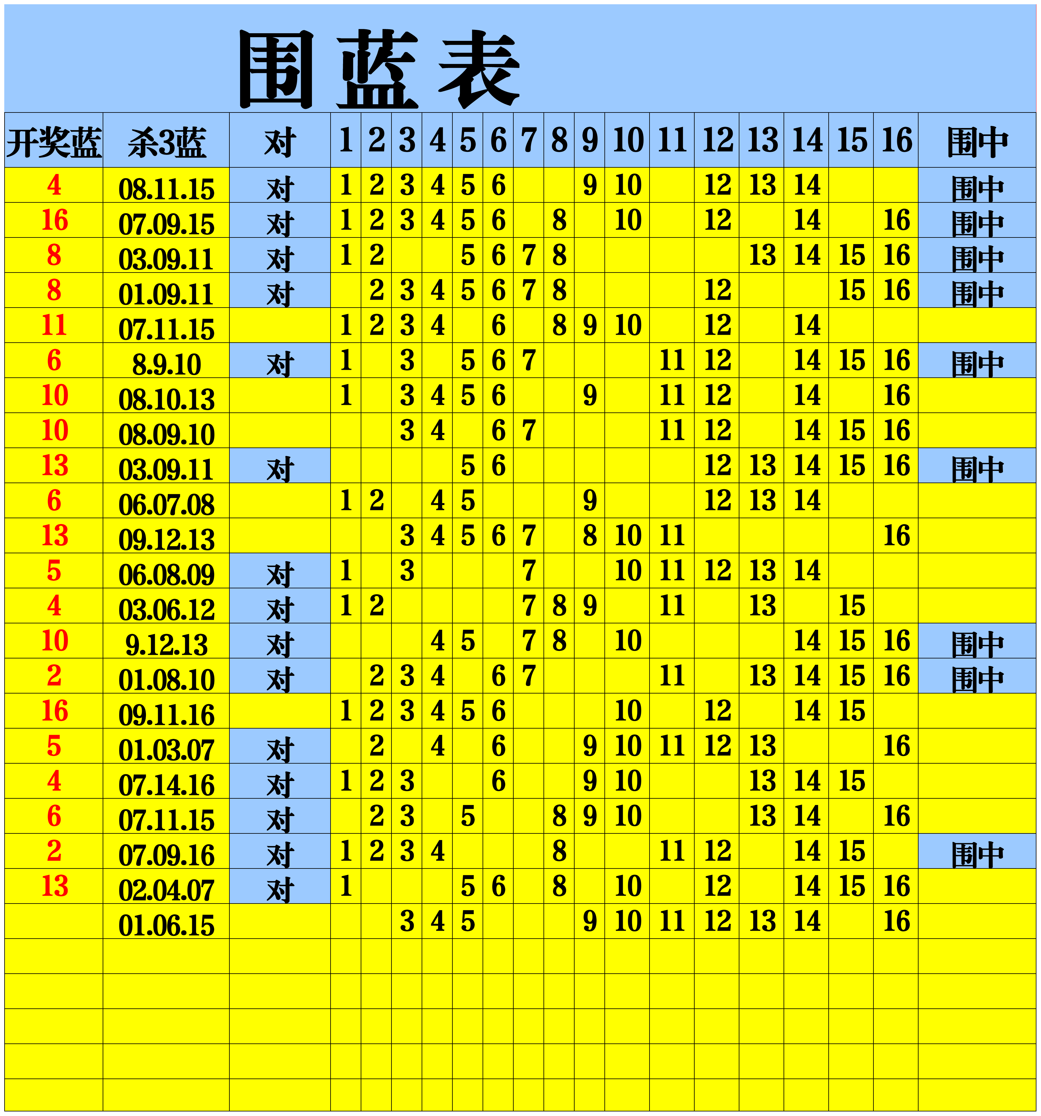 详细阅读:双色球杀号公式(双色球杀号公式,方便你精简选号) 双色球杀号公式(双色球杀号公式,方便你精简选号)