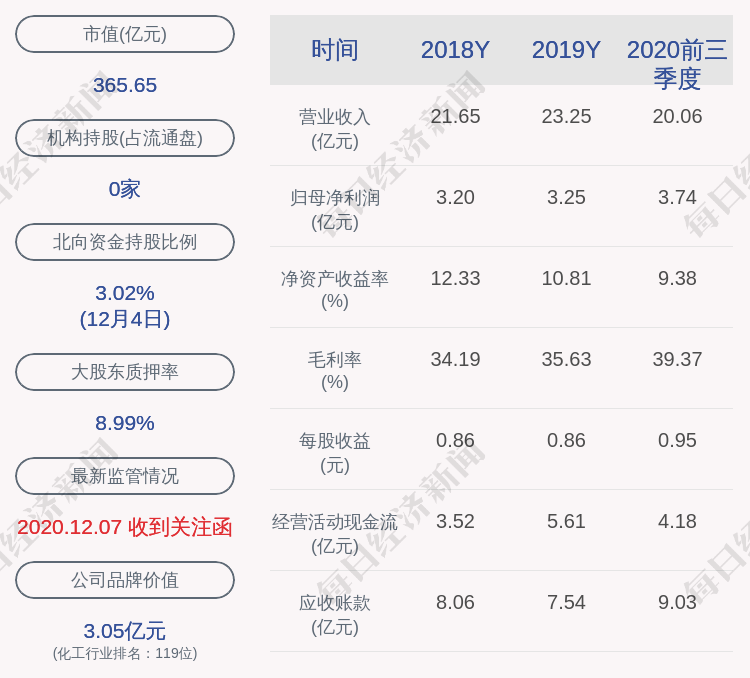 详细阅读:九九久(九九便利店) 九九久(九九便利店)